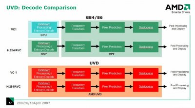UVD: Decode Comparison